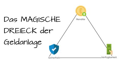 Das Magische Dreieck Der Geldanlage Entscheidungshilfe Bei Der