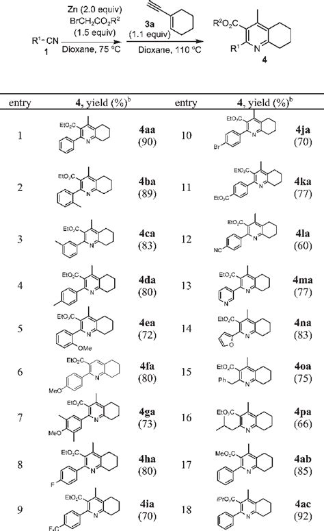 Table From Tandem One Pot Synthesis Of Polysubstituted Pyridines