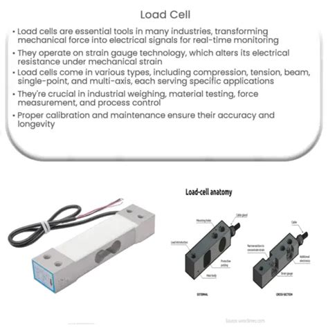 Strain Gauge Load Cell How It Works Application And Advantages