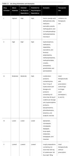 Ch 2 Drug Approval And Regulation Flashcards Quizlet