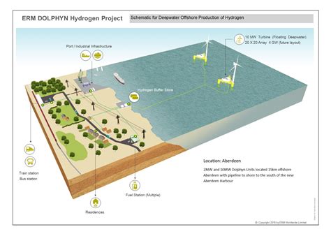 Exclusive World First Floating Green Hydrogen Project Coming To