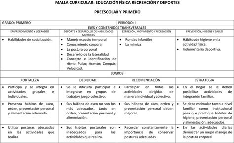 Mejor Bienestar Circuito Que Es Malla Curricular En Educacion Brazo