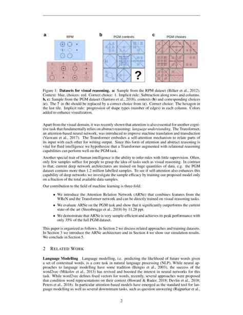 Attention On Abstract Visual Reasoning Deepai