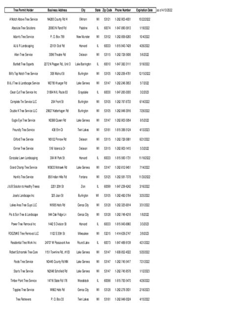 Fillable Online Modoc National Forest Christmas Tree Permit In