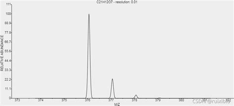 5 Fam荧光染料 5 羧基荧光素图谱fam荧光基团结构 Csdn博客