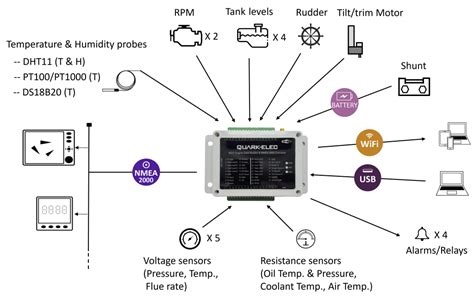 NMEA 2000 Gateway Solutions Quark Elec NMEA 2000 Marine Electronics