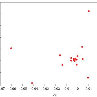 (a) Poincaré map; (b) Poincaré map (last 5000 points); (c) phase... | Download Scientific Diagram