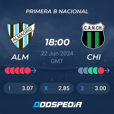 Club Almagro Vs Nueva Chicago Predictions Odds Live Score Stats