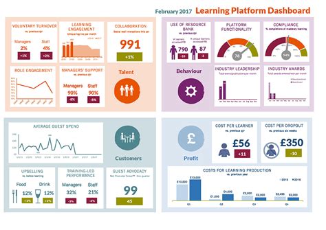 Hr Analytics Dashboard