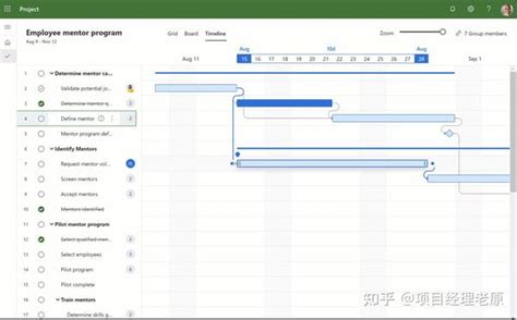 这4款甘特图绘制工具，都是老原精心整理 知乎
