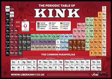 Periodic Table Of Kink Thrill Of The Chaste