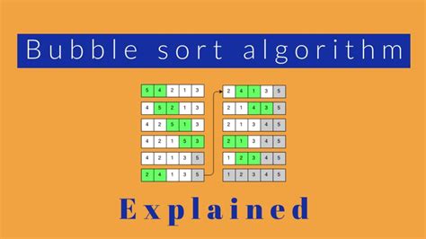 Bubble sort Algorithm Explained - Gadgetronicx