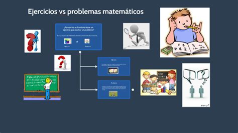 Ejercicios problemas matemáticos by Eliza Prin on Prezi