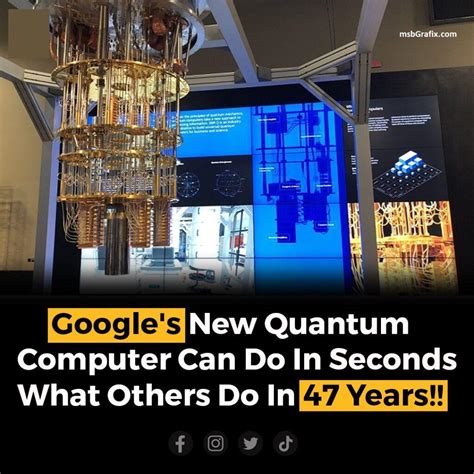 Google S Quantum Computing Breakthrough A Game Changer In Computing