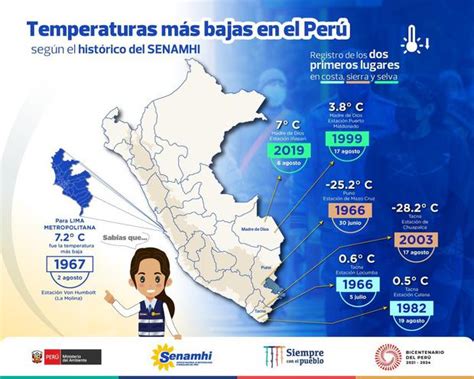 Invierno ¿en Qué Meses Y Años Se Registraron Las Temperaturas Más