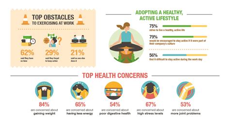 Herbalifes Nutrition At Work Survey Reveals Philippines Workforce At