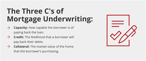 Demystifying Underwriting Checks A Comprehensive Guide