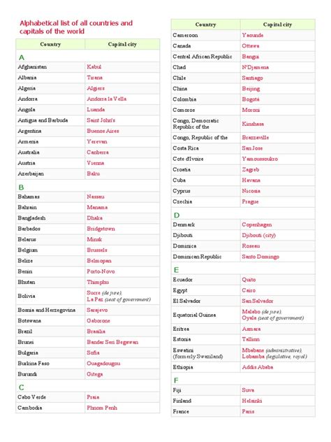 Capitals Of Countries