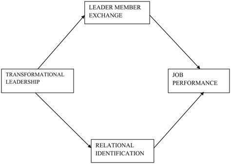 Different Types Of Theoretical Framework