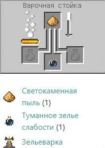 Как сделать зелье слабости в Майнкрафт - База знаний