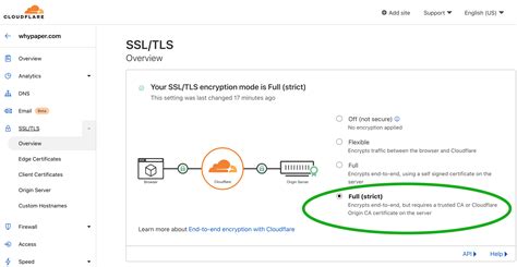 How To Set Up Your Custom Domain And Ssl Tls With Cloudflare Foleon