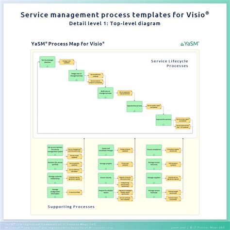 Process Map Template Visio