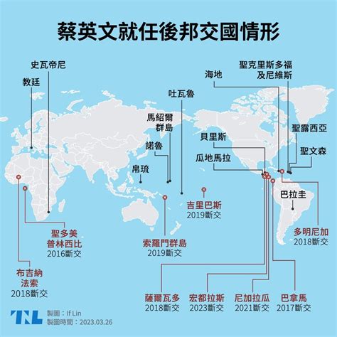 宏都拉斯與台灣斷交，是美國不夠力？對台影響「主要擔心這一點」強調邦交國數量的日子已過去 今周刊