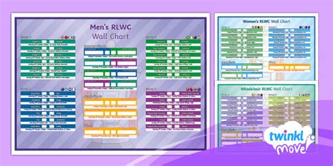 Free Rugby League World Cup Wall Chart Rlwc 2021 2022