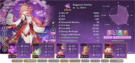 Is It Worth To Switch This Build To Golden Troupe On Yae Miko Genshin