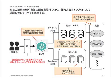 生成aiを企業・組織で安全に利活用するための勘所