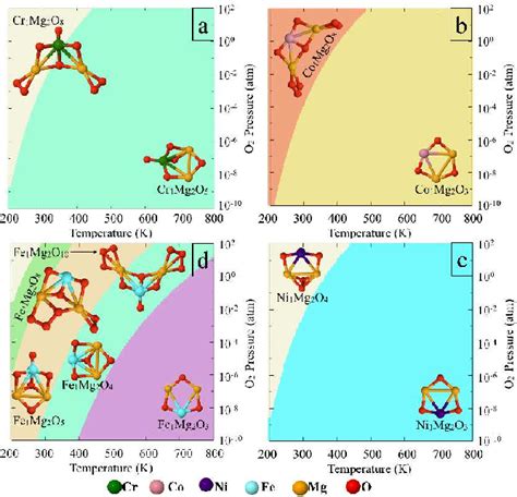 Figure 2 From Structure And Electronic Properties Of Transition Metalmg Bimetallic Clusters At