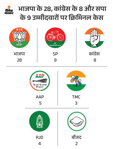 Lok Sabha Election 2024 Phase 6 Bjp Congress Candidates List Bansuri