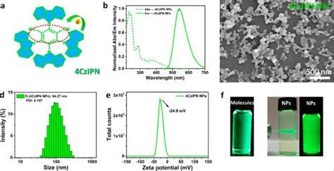 A Electron Donoracceptor Based Molecular Structure Of 4CzIPN B