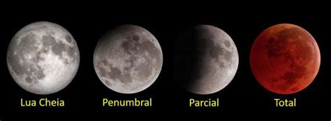 Eclipse Lunar O Q É - Eclipse Lunar: como acontece, seus tipos e fases - Toda Matéria