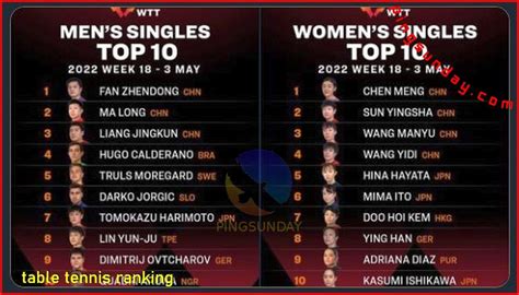 Table Tennis Ranking Pingsunday