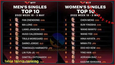 Table Tennis Ranking - PingSunday