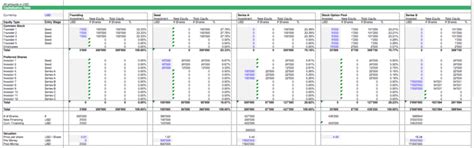 Simple Cap Table Template Efinancialmodels