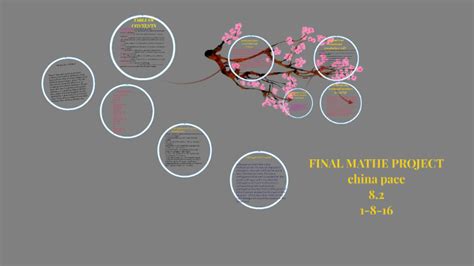 FINAL MATHE PROJECT By China Pace On Prezi