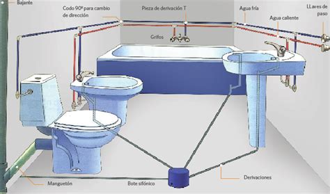 camioneta 鍔 diseñador instalacion de agua en una casa Plaga Buena