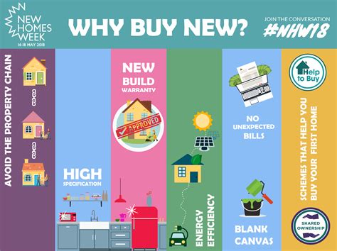 Top reasons to buy new! - new-homes