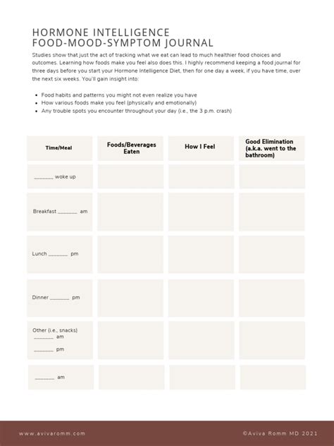 The Food Mood Symptom Journal | PDF | Meal | Cuisine