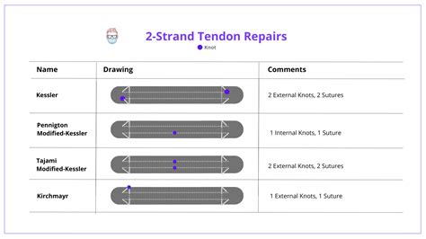 Flexor Tendon Injury Repair (with Images)