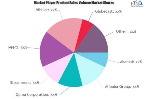 P2p Content Delivery Network P2p Cdn Market To Grow At