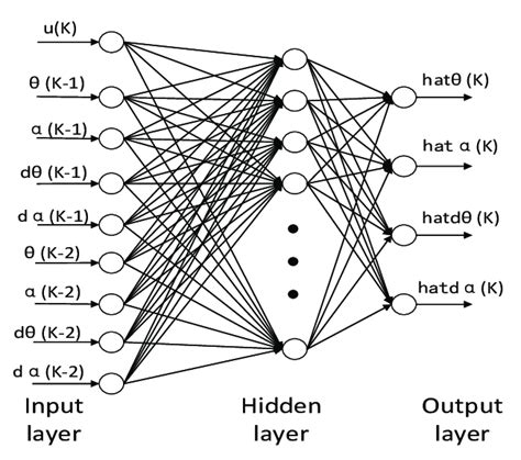 Neural Network Structure Diagram Download Scientific Diagram