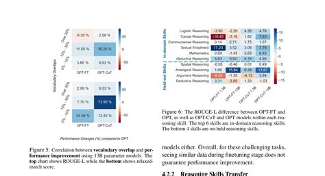 Daily Ai Papers On Twitter Alert Adapting Language Models To Reasoning Tasks Ai