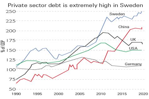 Chart Of The Week Sweden S High Cost Of Negative Interest Rates Moneyweek