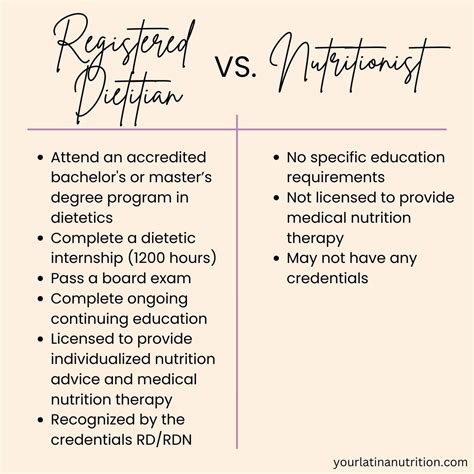 What Is The Difference Between A Dietitian And A Nutritionist — Your