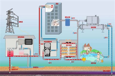 地热能在区域能源领域中的应用和发展祝融资讯 祝融环境