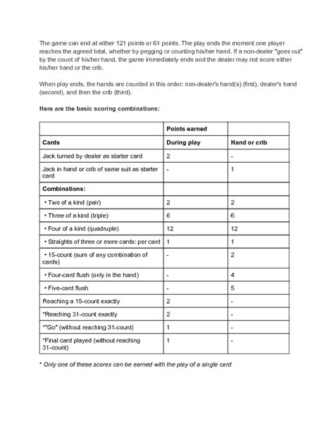 Printable Rules For Cribbage