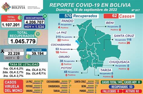 Ministerio De Salud Y Deportes De Bolivia Viruela S Mica Mantiene